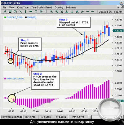 5-  EURCHF.   .