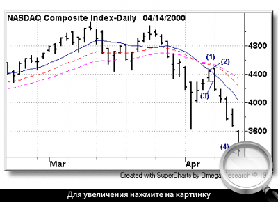    Nasdaq.   .