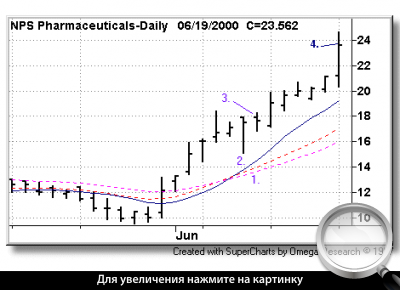   NPS Pharmaceuticals.   .