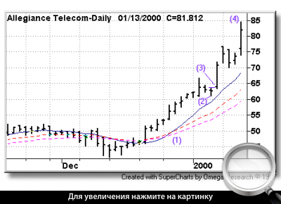   Allegiance Telecom.   .