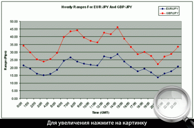      EUR/JPY  GBP/JPY