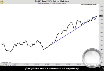   EURUSD.