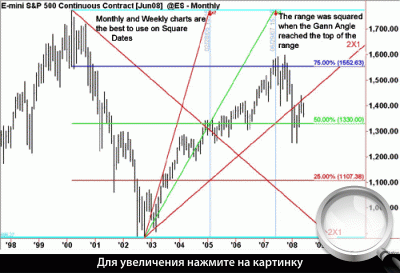   S&P500.        . 