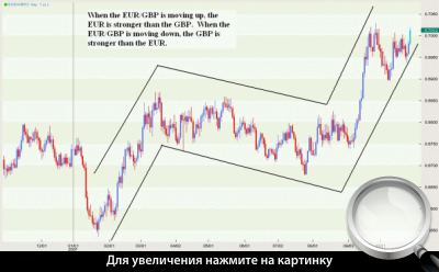   EUR/GBP.   .