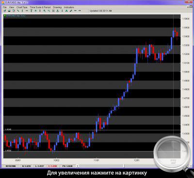   EURCAD.       .