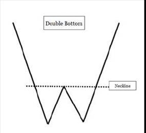 Диаграмма 5. Модель «двойное основание». 