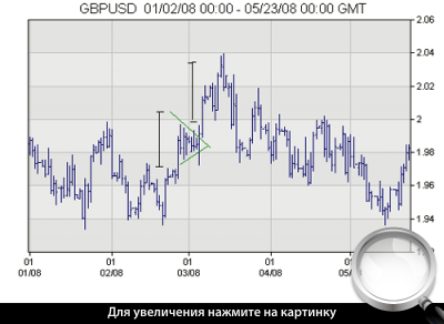   GBPUSD.  .