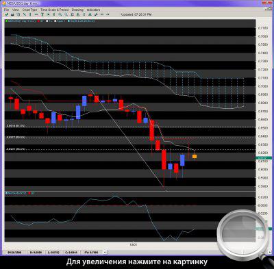   NZDUSD.      .