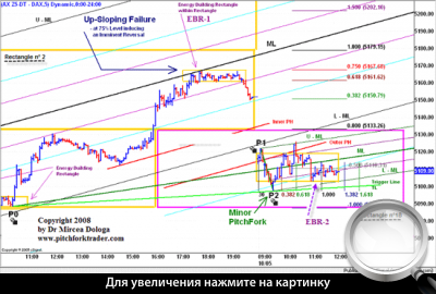 5-  DAX.        .