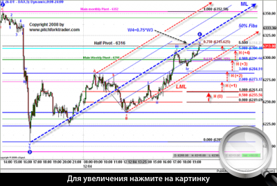 5-  DAX.     4.