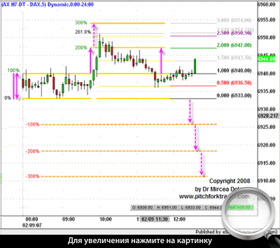 5-  DAX.        .