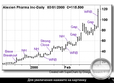    Alexion Pharma Inc.  .