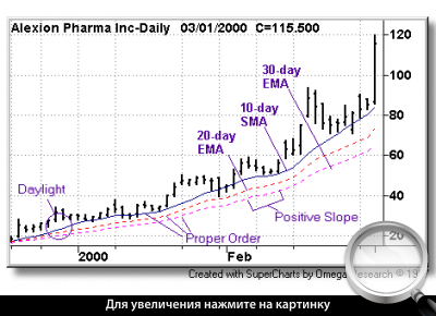   Alexion Pharma Inc.  