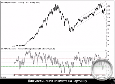   S&P.     RSI.