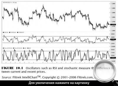  1.     RSI.