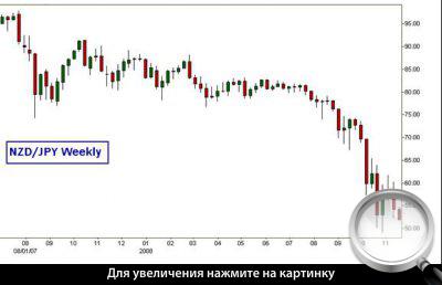   NZD/JPY.     .