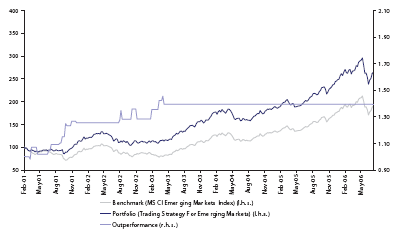  4.    ()   MSCI ()   .