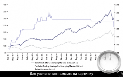  5.    ()   MSCI ()   .