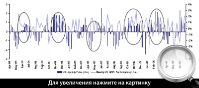  3.    ()     MSCI .