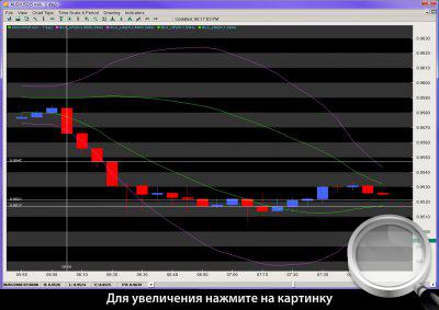 5-  AUDUSD.    .