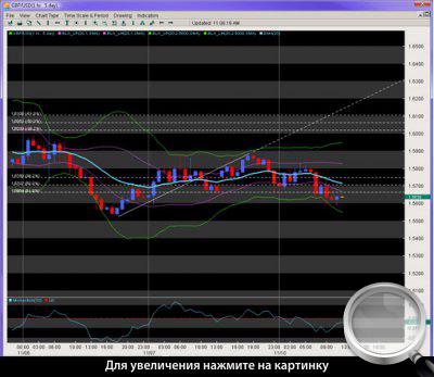   GBP/USD.      .