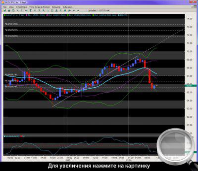   AUD/JPY.   . 