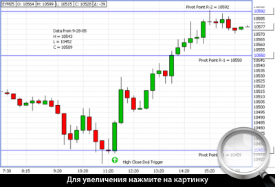 15-  Dow.   HCD. 