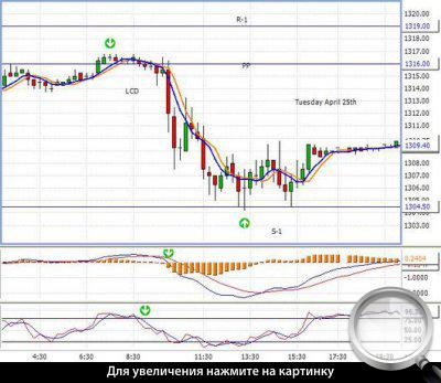 15-  S&P500.   LCD