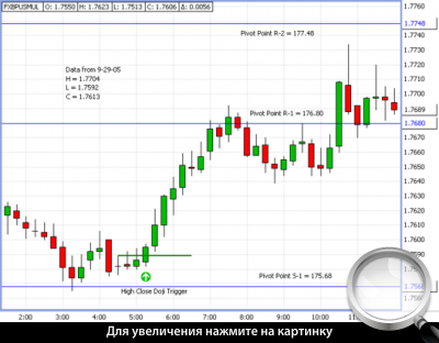 15-  GBPUSD.   HCD.