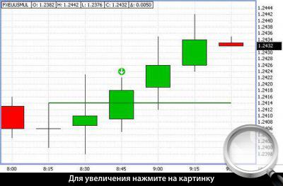 15-  EURUSD.   HCD.