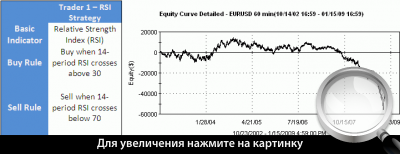        RSI  60-  EURUSD.