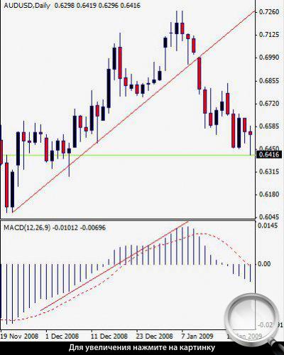  4.   AUDUSD.