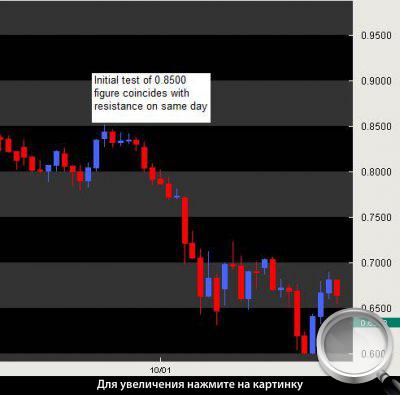  2.   AUDUSD.