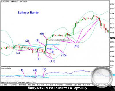 60-  EURUSD.  RSI   .