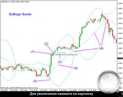 60-  EURUSD.     .