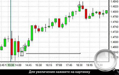 15-  GBPUSD.    6.02.2009.