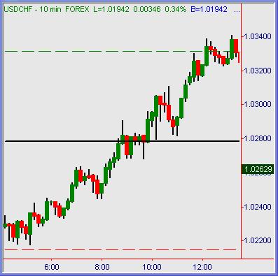 10-  USD/CHF.    .