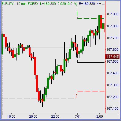 10-  EUR/JPY.     .