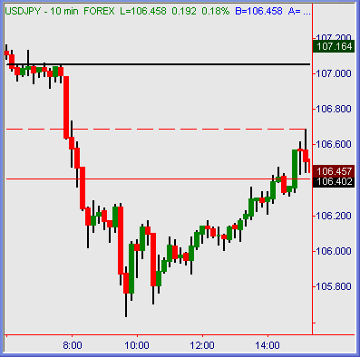 10-  USD/JPY.     .