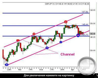  GBP/JPY.    