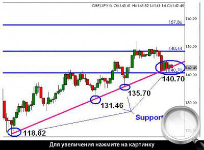  GBP/JPY.   .