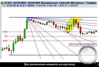 60-  S&P500.      .