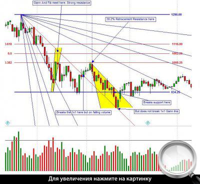 60-  S&P500.   .