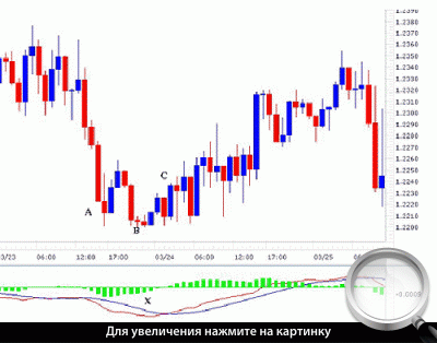 60-  USDCAD.      MACD.