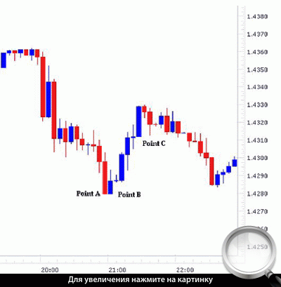 5-  GBPUSD.    .