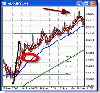   AUDJPY.   38,2%     161,8%.