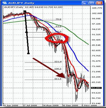   AUDJPY.   38,2%     161,8%.