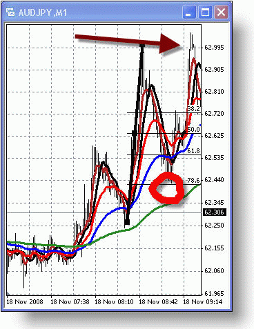   AUDJPY.   78,6%     100%.