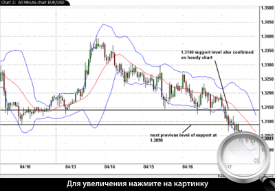 60-  EURUSD.        .