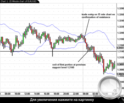 15-  EURUSD.         .